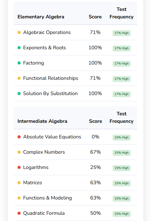 Browse all topics with progress tracking